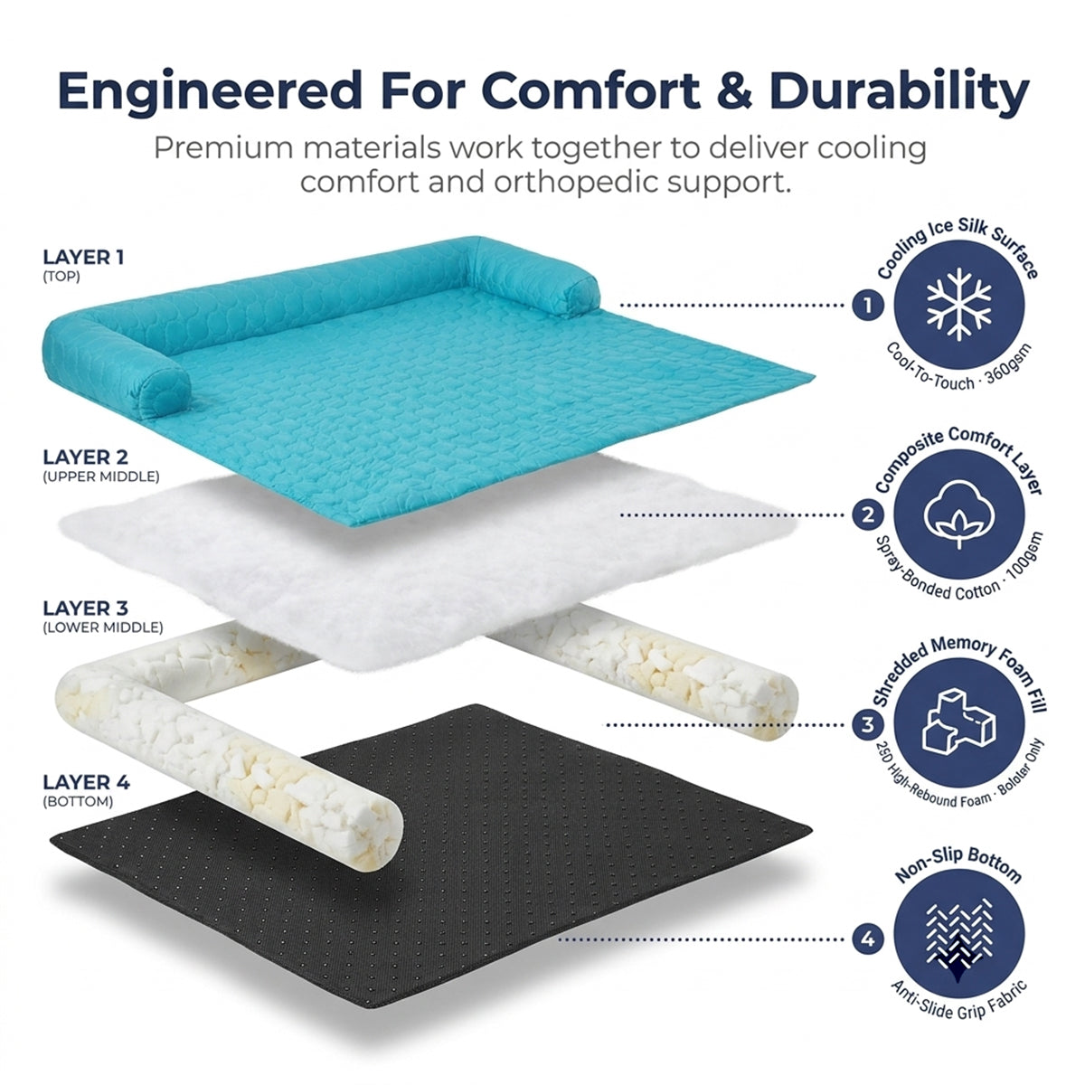 Muddy Mat® Ice Silk Cooling Dog Bed with Orthopedic Memory Foam & Bolster Rim, Self-Cooling Breathable Pet Sofa Bed, Extra-Wide Sofa Protection, Non-Slip, Detachable & Machine Washable